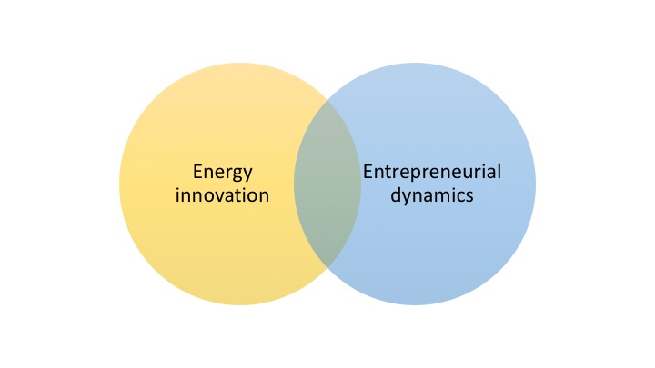 Energy and entrepreneurship confluence