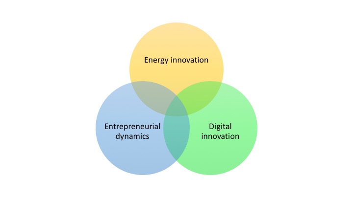 Energy entrepreneurship digital overlap